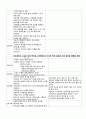 [모성간호학][C-SEC][제왕절개] 케이스 스터디(Case Study), 문헌고찰 10페이지
