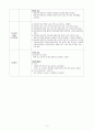 [성인간호학][CRF][만성신부전] 케이스 스터디(Case Study),[Chronic renal failure] 2페이지