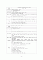 [성인간호학][DM][당뇨] 케이스 스터디(Case Study), 문헌고찰[Diabetes mellitus] 15페이지