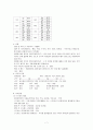 [성인간호학][DM][당뇨] 케이스 스터디(Case Study), 문헌고찰[Diabetes mellitus]. 7페이지