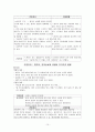 [성인간호학][DM][당뇨] 케이스 스터디(Case Study), 문헌고찰[Diabetes mellitus]. 15페이지