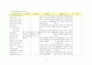 [성인간호학][DKA][당뇨성케톤산증] 케이스 스터디(Case Study),문헌고찰(Diabetic Ketoacidosis) 8페이지