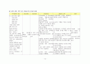 [성인간호학][DKA][당뇨성케톤산증] 케이스 스터디(Case Study),문헌고찰(Diabetic Ketoacidosis) 10페이지