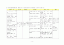 [성인간호학][DKA][당뇨성케톤산증] 케이스 스터디(Case Study),문헌고찰(Diabetic Ketoacidosis) 12페이지