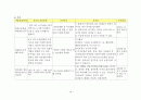 [성인간호학][DKA][당뇨성케톤산증] 케이스 스터디(Case Study),문헌고찰(Diabetic Ketoacidosis) 16페이지