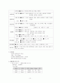 [여성간호학][C/SEC][제왕절개] 케이스 스터디(Case Study), 문헌고찰[cesarean section] 12페이지