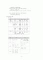[여성간호학][C/SEC][제왕절개] 케이스 스터디(Case Study), 문헌고찰[cesarean section] 15페이지