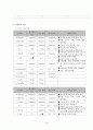 [여성간호학][C/SEC][제왕절개] 케이스 스터디(Case Study), 문헌고찰[cesarean section] 18페이지
