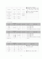 [여성간호학][C/SEC][제왕절개] 케이스 스터디(Case Study), 문헌고찰[cesarean section] 19페이지