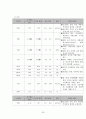 [여성간호학][C/SEC][제왕절개] 케이스 스터디(Case Study), 문헌고찰[cesarean section] 20페이지