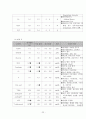 [여성간호학][C/SEC][제왕절개] 케이스 스터디(Case Study), 문헌고찰[cesarean section] 22페이지