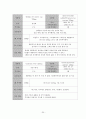 [여성간호학][C/SEC][제왕절개] 케이스 스터디(Case Study), 문헌고찰[cesarean section] 25페이지