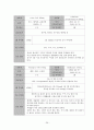 [여성간호학][C/SEC][제왕절개] 케이스 스터디(Case Study), 문헌고찰[cesarean section] 26페이지