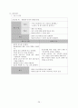 [여성간호학][C/SEC][제왕절개] 케이스 스터디(Case Study), 문헌고찰[cesarean section] 28페이지