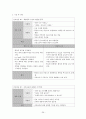[여성간호학][C/SEC][제왕절개] 케이스 스터디(Case Study), 문헌고찰[cesarean section] 29페이지