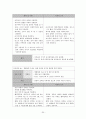 [여성간호학][C/SEC][제왕절개] 케이스 스터디(Case Study), 문헌고찰[cesarean section] 30페이지