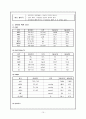 [성인간호학][COPD][만성폐쇄성폐질환] 케이스 스터디(Case Study),문헌고찰(Chronic Obstructive Pulmonary Disease) 10페이지