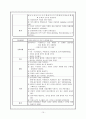 [성인간호학][COPD][만성폐쇄성폐질환] 케이스 스터디(Case Study),문헌고찰(Chronic Obstructive Pulmonary Disease) 15페이지