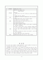 [성인간호학][COPD][만성폐쇄성폐질환] 케이스 스터디(Case Study),문헌고찰(Chronic Obstructive Pulmonary Disease) 16페이지