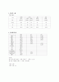 [성인간호학][생식세포종양][germ cell tumer]케이스 스터디(Case Study), 문헌고찰 4페이지