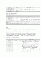 [성인간호학][GB stone][담석증] 케이스 스터디(Case Study), 문헌고찰(Gallbladder stone) 6페이지