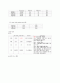 [성인간호학][만성폐쇄성폐질환][COPD] 케이스 스터디(Case Study), 문헌고찰 5페이지