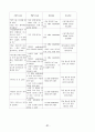 [성인간호학][ICH][뇌출혈] 케이스 스터디(Case Study), 문헌고찰(Intracerebal Hemorrhage) 21페이지