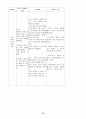 [성인간호학][ICH][뇌출혈] 케이스 스터디(Case Study), 문헌고찰(Intracerebal Hemorrhage) 24페이지