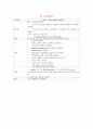 [성인간호학][췌장암][pancreatic cancer] 케이스 스터디(Case Study), 문헌고찰 6페이지