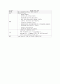 [성인간호학][췌장암][pancreatic cancer] 케이스 스터디(Case Study), 문헌고찰 7페이지