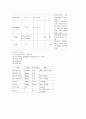 [성인간호학][퇴행성관절염][degenerative arthritis] 케이스 스터디(Case Study), 문헌고찰 9페이지
