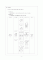 [성인간호학][Fracture][골절] 케이스 스터디(Case Study), 문헌고찰(정형외과 실습) 11페이지