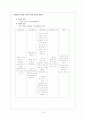 [성인간호학][Fracture][골절] 케이스 스터디(Case Study), 문헌고찰(정형외과 실습) 13페이지