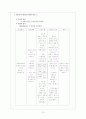 [성인간호학][Fracture][골절] 케이스 스터디(Case Study), 문헌고찰(정형외과 실습) 15페이지
