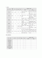 [모성간호학][분만 케이스][분만과정] 케이스 스터디(Case Study) 2페이지