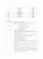 [모성간호학][자연분만][NSVD][PROM] 케이스 스터디(Case Study) 10페이지