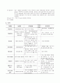 [성인간호학][뇌졸중][CVA] 케이스 스터디(Case Study), 문헌고찰 5페이지
