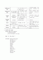 [성인간호학][뇌졸중][CVA] 케이스 스터디(Case Study), 문헌고찰 6페이지