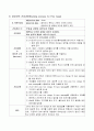 [성인간호학][뇌졸중][CVA] 케이스 스터디(Case Study), 문헌고찰 7페이지