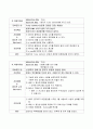 [성인간호학][뇌졸중][CVA] 케이스 스터디(Case Study), 문헌고찰 9페이지
