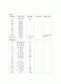 [성인간호학][안면경련][facial spasm] 케이스 스터디(Case Study), 문헌고찰 7페이지