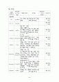 [성인간호학][안면경련][facial spasm] 케이스 스터디(Case Study), 문헌고찰 9페이지