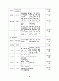 [성인간호학][안면경련][facial spasm] 케이스 스터디(Case Study), 문헌고찰 10페이지