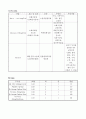 [성인간호학][기흉][pneumothorax] 케이스 스터디(Case Study), 문헌고찰 7페이지