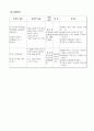 [성인간호학][기흉][pneumothorax] 케이스 스터디(Case Study), 문헌고찰 9페이지
