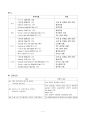 [아동간호학][미숙아][premature][조산아] 케이스 스터디(Case Study), 문헌고찰 7페이지