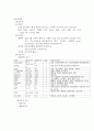 [간호실습] 급성 췌장염 케이스 Acute pancreatitis case study 9페이지