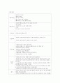[간호실습] 급성 췌장염 케이스 Acute pancreatitis case study 11페이지