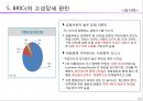 글로벌 경영환경 - 01.주요 세계경영 환경추세.pptx 17페이지