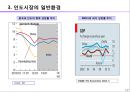 글로벌 경영 환경 - 03.친디아 Chindia(중국+인도) 시장.pptx 17페이지